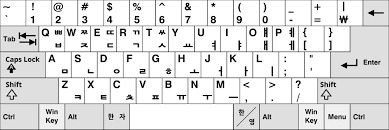 What Does a Korean Keyboard Look Like?