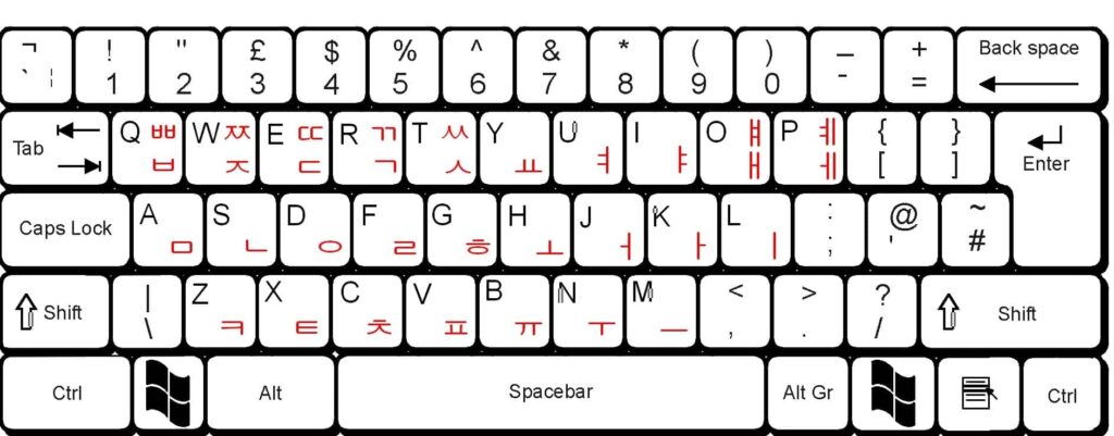 Differences Between Korean and English Keyboards: